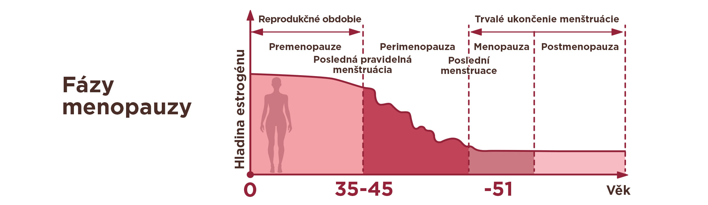 Obrázok SOLGAR MenoPrime 30 tabliet (8)