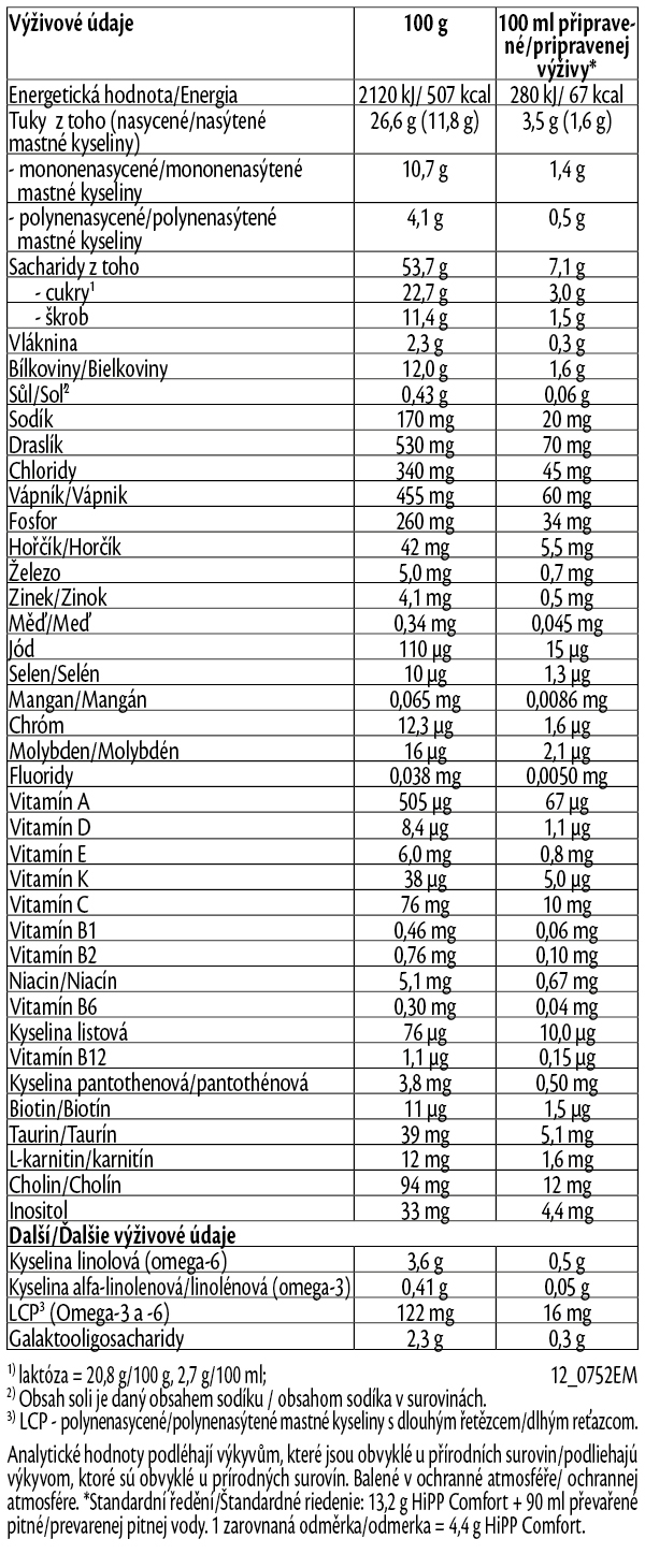 Obr&aacute;zok HiPP Comfort &Scaron;peci&aacute;lna dojčensk&aacute; v&yacute;živa 500 g