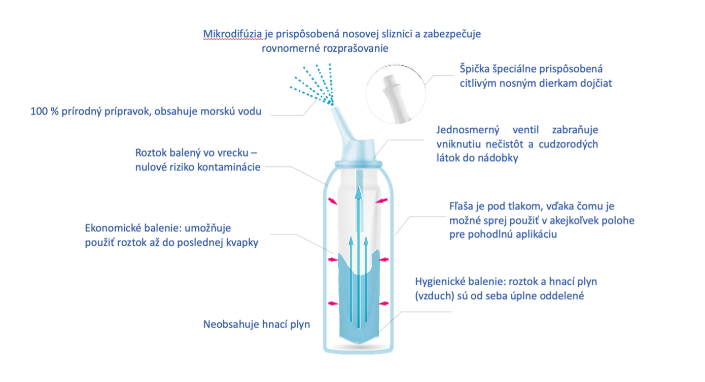 Obrázok BOIRON Spray nosová hygiena 100 ml (2)