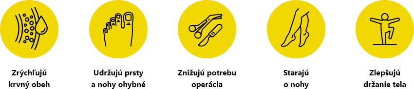 Obr&aacute;zok HAPPY FEET Adjustačn&eacute; ponožky multicolor veľkosť M (2)