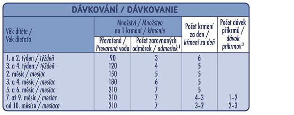 Obr&aacute;zok LITTLE STEPS 3 Pokračovacia mliečna v&yacute;živa 600 g