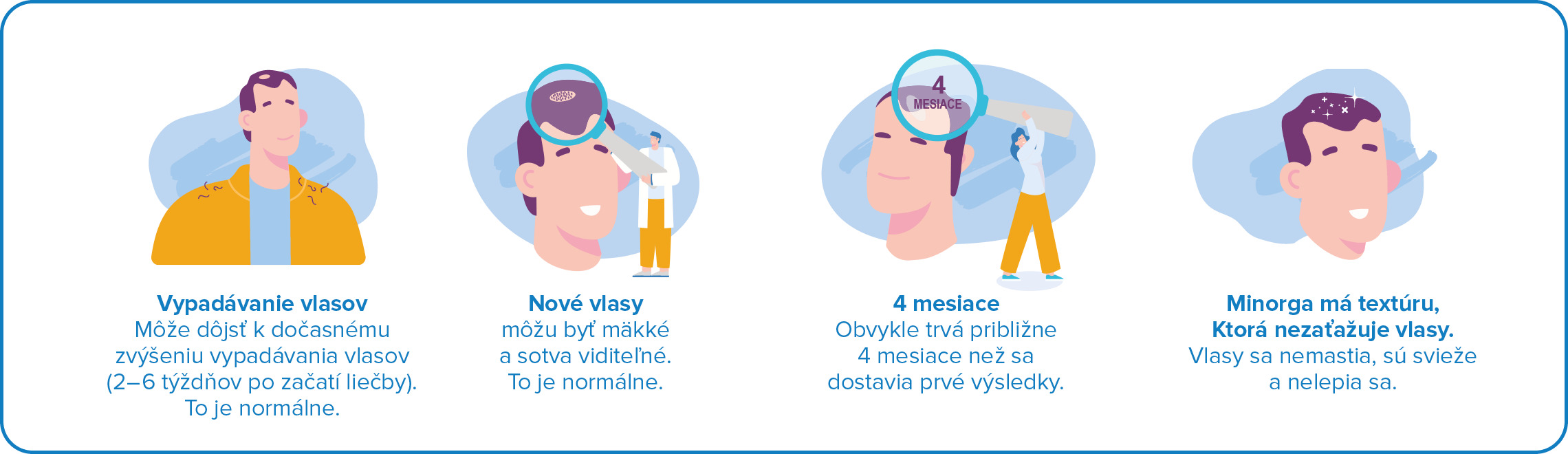 Obrázok MINORGA 2% roztok 60 ml (8)