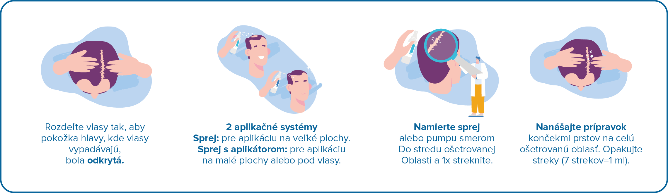 Obrázok Minorga 5 % dermálny roztok sol der 60 ml (9)