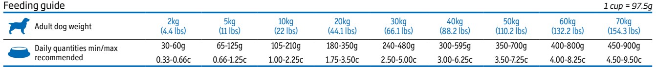 Obrázek VET LIFE Natural Diabetic granule pro psy 2 kg