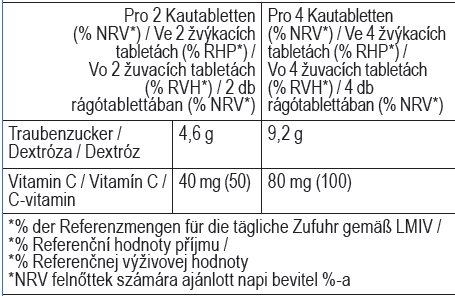 Obrázok LIVSANE Dextróza pre deti Mix s vitamínom C 28 žuvacích tabliet