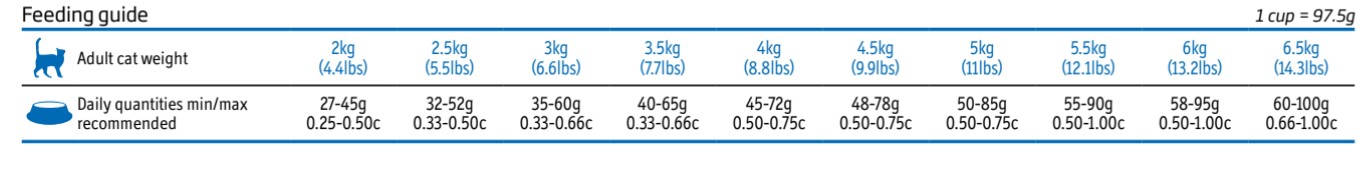 Obrázek VET LIFE Natural Diabetic granule pro kočky 2 kg
