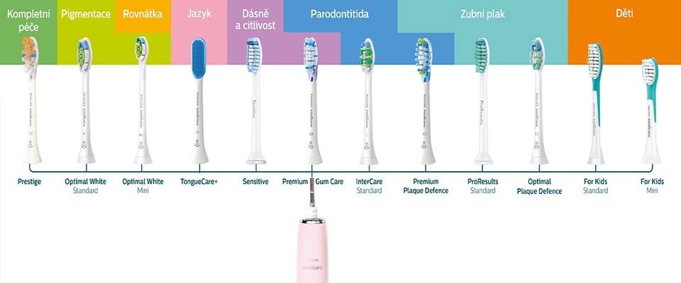 Obr&aacute;zek PHILIPS SONICARE Optimal White HX6064/10 n&aacute;hradn&iacute; hlavice 4 ks (2)