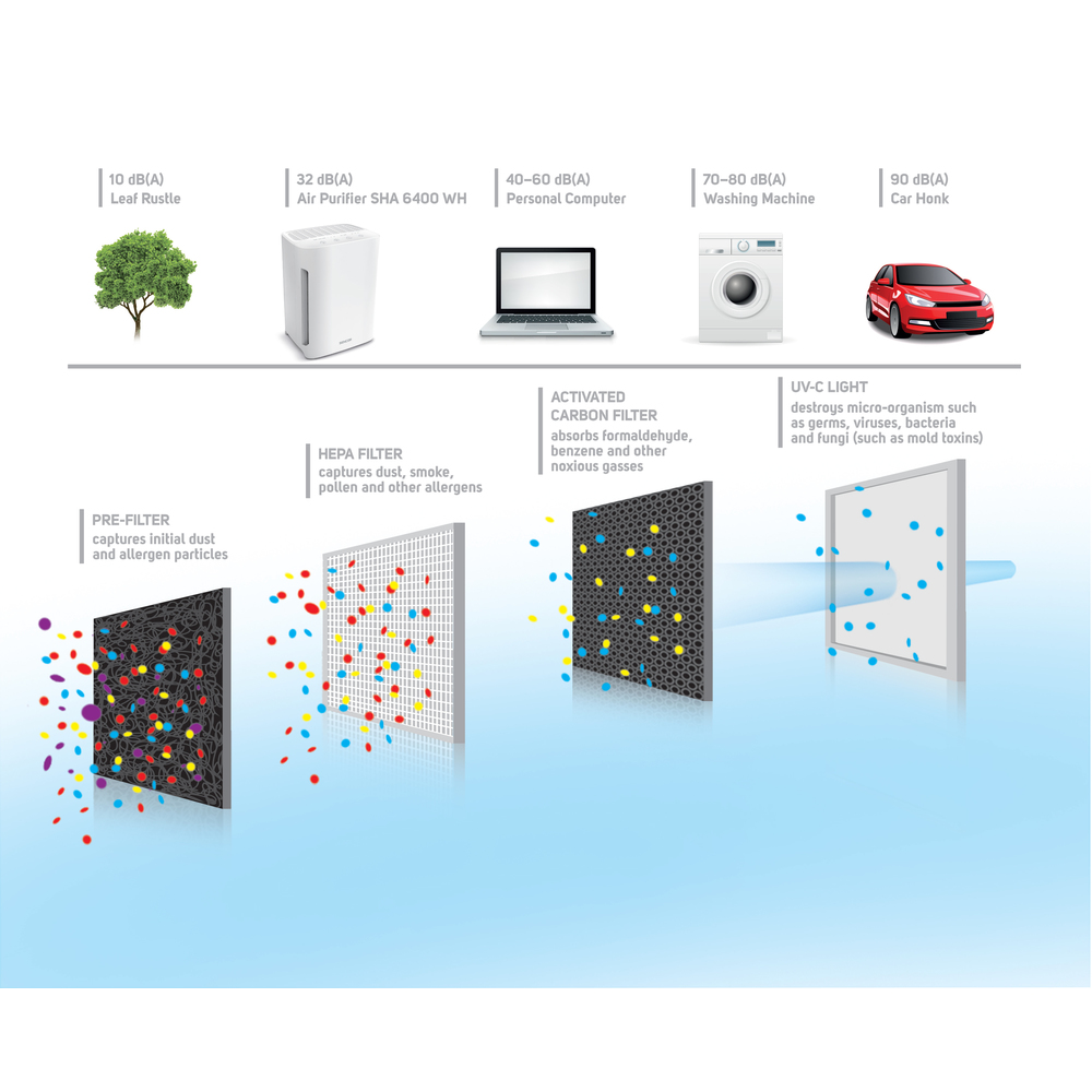 Obrázok SENCOR SHX 005 Filter pre SHA 6400WH
