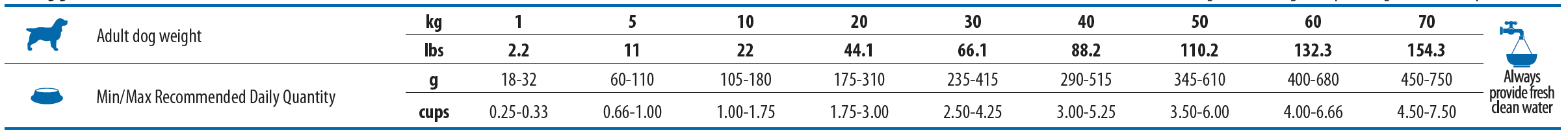 Obrázok N&D Quinoa Skin & Coat Duck & Coconut pre psov 2,5 kg