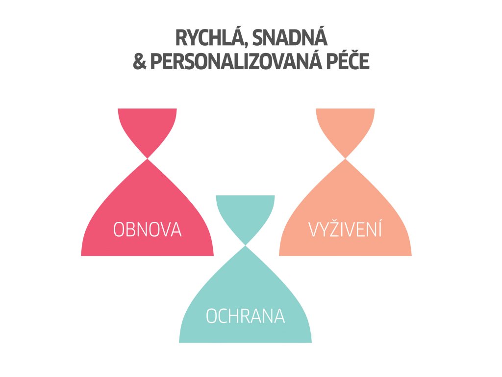 Obr&aacute;zok WELLA Invigo Volume Boost &scaron;amp&oacute;n pre v&auml;č&scaron;&iacute; objem jemn&yacute;ch vlasov 50 ml