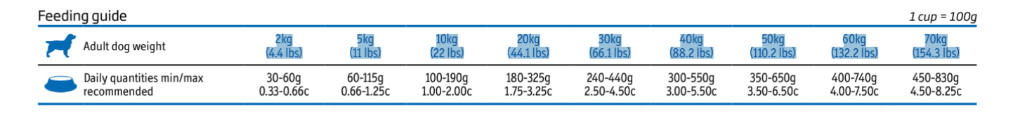 Obr&aacute;zek VET LIFE Natural Ultrahypo granule pro psy 2 kg