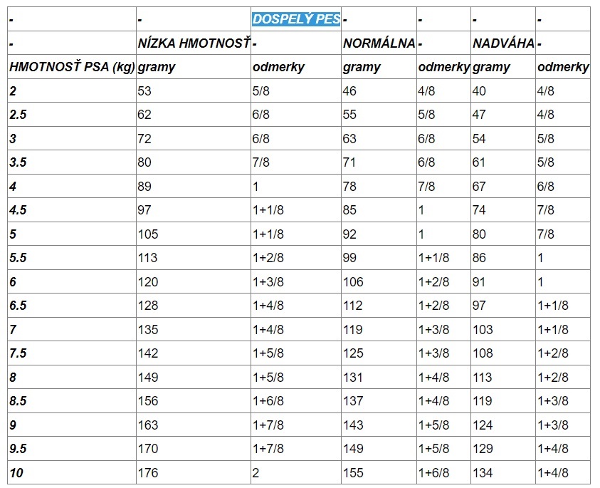 Obr&aacute;zok ROYAL CANIN Renal Small granule pre mal&eacute; psy 1,5 kg ​