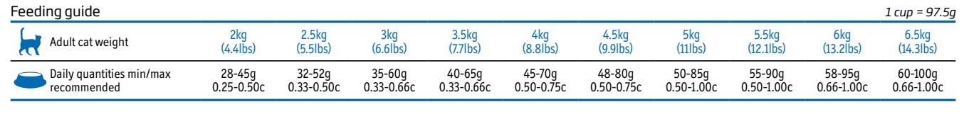 Obr&aacute;zek VET LIFE Natural Ultrahypo granule pro kočky 2 kg