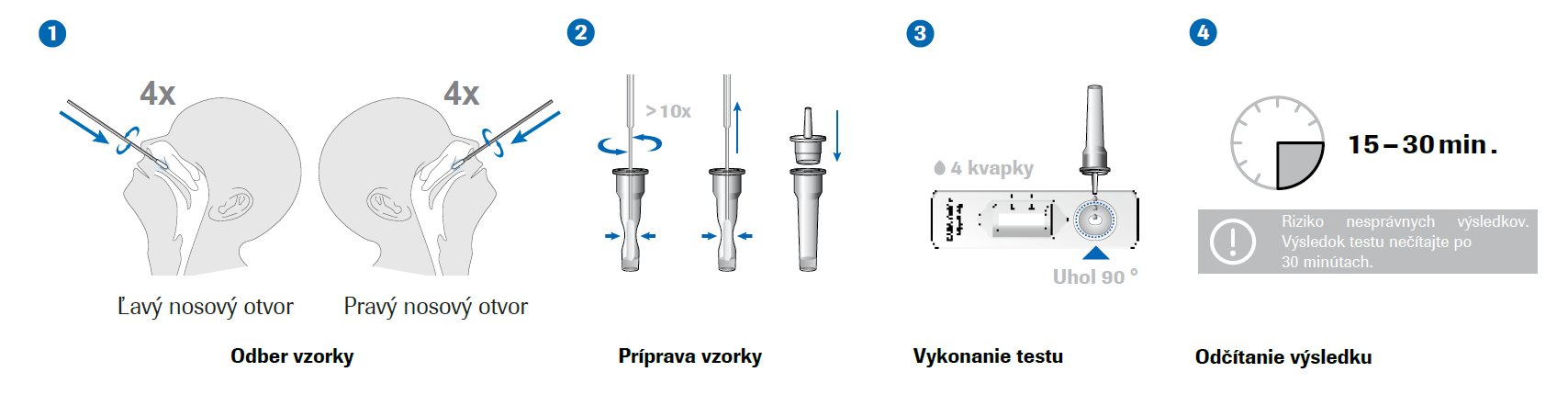 Obr&aacute;zok ROCHE SARS-CoV-2 Rapid Antigen Test Nasal s&uacute;prava na naz&aacute;lny antig&eacute;nov&yacute; r&yacute;chlotest 25 kusov