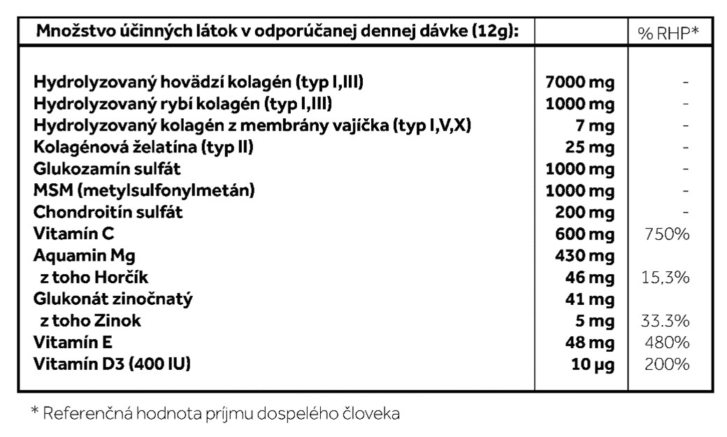 Obr&aacute;zok DELTA STRONG COLLAGEN Pr&aacute;&scaron;ok na pr&iacute;pravu n&aacute;poja s pr&iacute;chuťou jahoda / citr&oacute;n 240 g