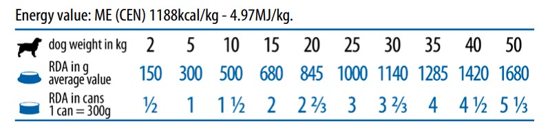 Obr&aacute;zek VET LIFE Natural Convalescence konzerva pro psy 300 g