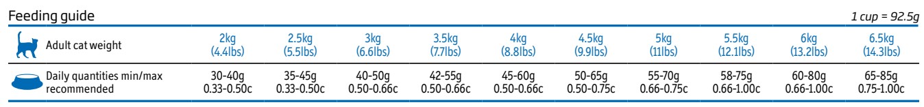 Obr&aacute;zek VET LIFE Natural Neutered Female granule pro kastrovan&eacute; kočky 2 kg