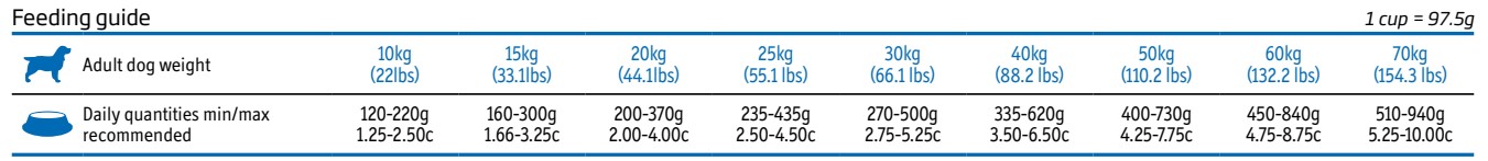 Obr&aacute;zek VET LIFE Natural Neutered granule pro kastrovan&eacute; psy nad 10 kg hmotnosti 2 kg