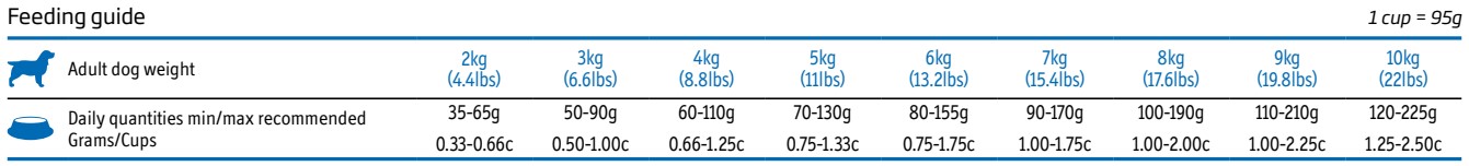 Obr&aacute;zek VET LIFE Natural Neutered granule pro kastrovan&eacute; psy do 10 kg hmotnosti 2 kg