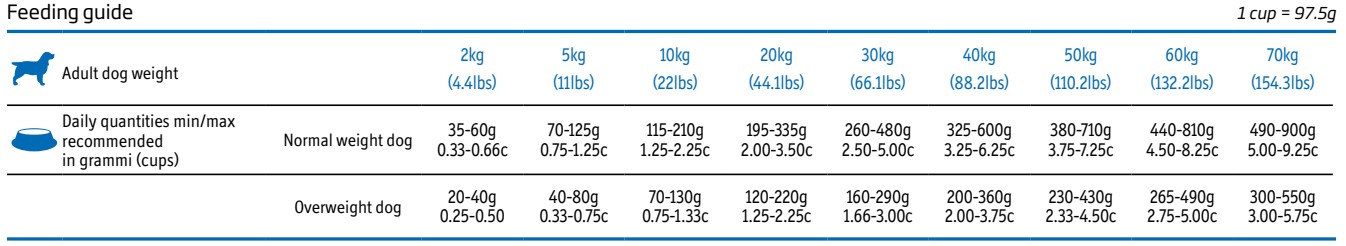 Obrázek VET LIFE Natural Joint granule pro psy 2 kg