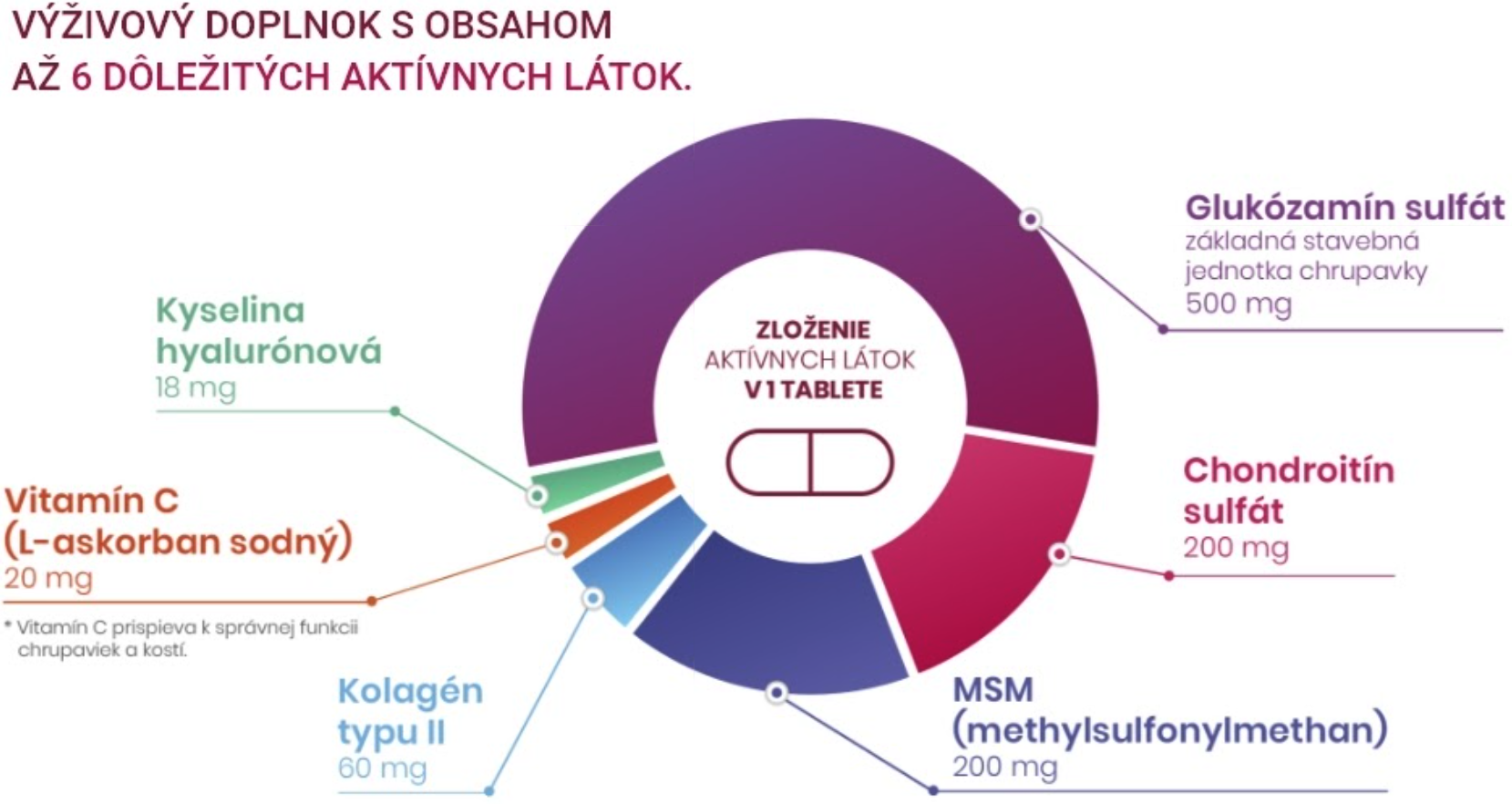 Obr&aacute;zok BARNY'S Inovo 5 forte 2x90 tabliet Vianočn&eacute; balenie