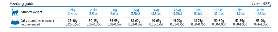 Obr&aacute;zek VET LIFE Natural Struvite granule pro kočky 2 kg