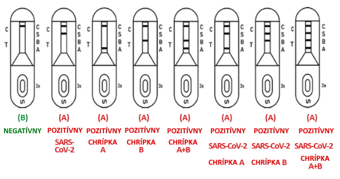 Obrázok LOMINA Antigénny test na chrípku A/B + COVID-19 výter z nosa 1 kus