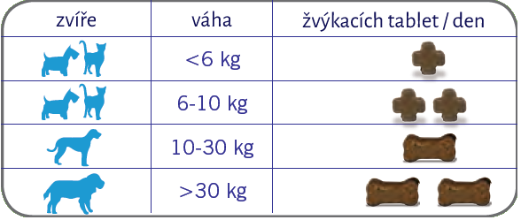 Obrázok FLEXADIN Plus pre stredných a veľkých psov 90 tabliet