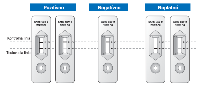 Obr&aacute;zok ROCHE SARS-CoV-2 Rapid Antigen Test 25 kusov (2)