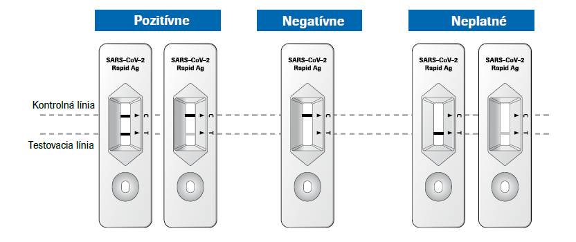 Obr&aacute;zok ROCHE SARS-CoV-2 Rapid Antigen Test Nasal s&uacute;prava na naz&aacute;lny antig&eacute;nov&yacute; r&yacute;chlotest 25 kusov (2)