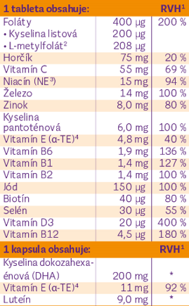 Obr&aacute;zok FEMIBION 2 Tehotenstvo Duopack 56 tabliet + 56 kaps&uacute;l + DARČEK mas&aacute;žna rukavica