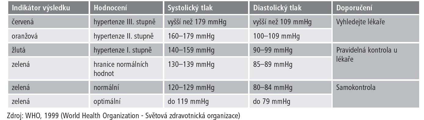 Obr&aacute;zok VEROVAL Compact Ramenn&yacute; tlakomer