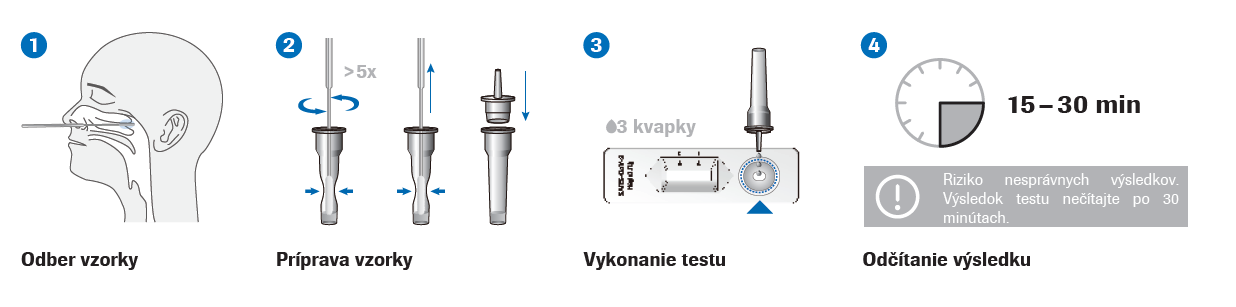 Obr&aacute;zok ROCHE SARS-CoV-2 Rapid Antigen Test 25 kusov