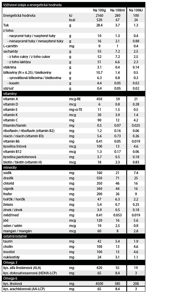 Obr&aacute;zok KENDAMIL 1 Počiatočn&eacute; dojčensk&eacute; mlieko od 0 - 6 mesiacov 900 g (2)