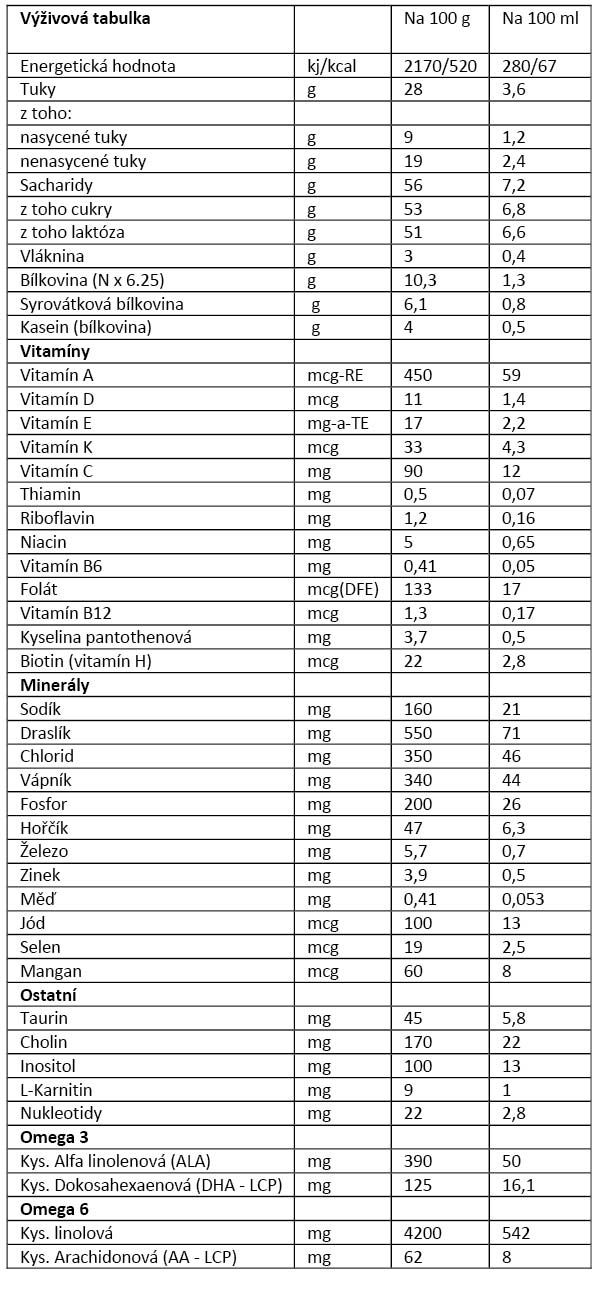 Obr&aacute;zek KENDAMIL 1 DHA+ Poč&aacute;tečn&iacute; kojeneck&eacute; ml&eacute;ko od 0 - 6 měs&iacute;ců 400 g