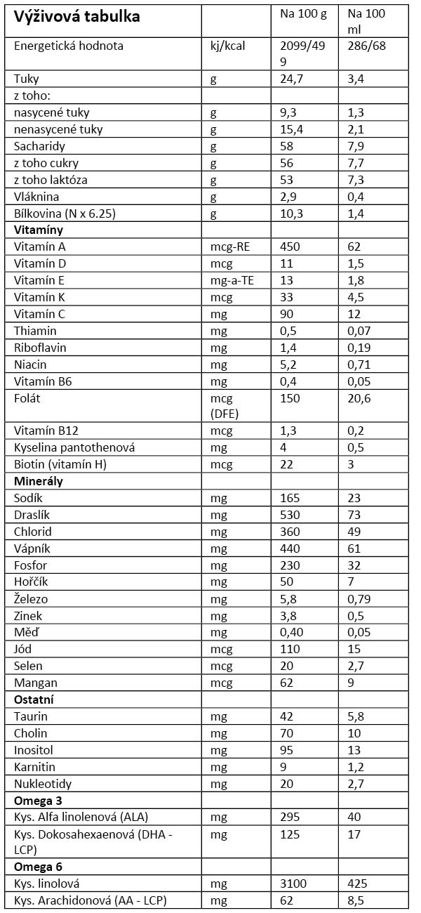 Obrázok KENDAMIL 2 DHA+ Pokračovacie dojčenské mlieko od 6 - 12 mesiacov 900 g