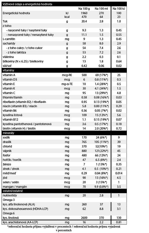Obr&aacute;zok KENDAMIL 3 Pokračovacie batoľacie mlieko od 12 - 36 mesiacov 400 g (2)