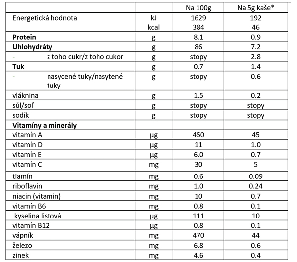 Obr&aacute;zok KENDAMIL Jemn&aacute; detsk&aacute; ryžov&aacute; ka&scaron;a 100 g