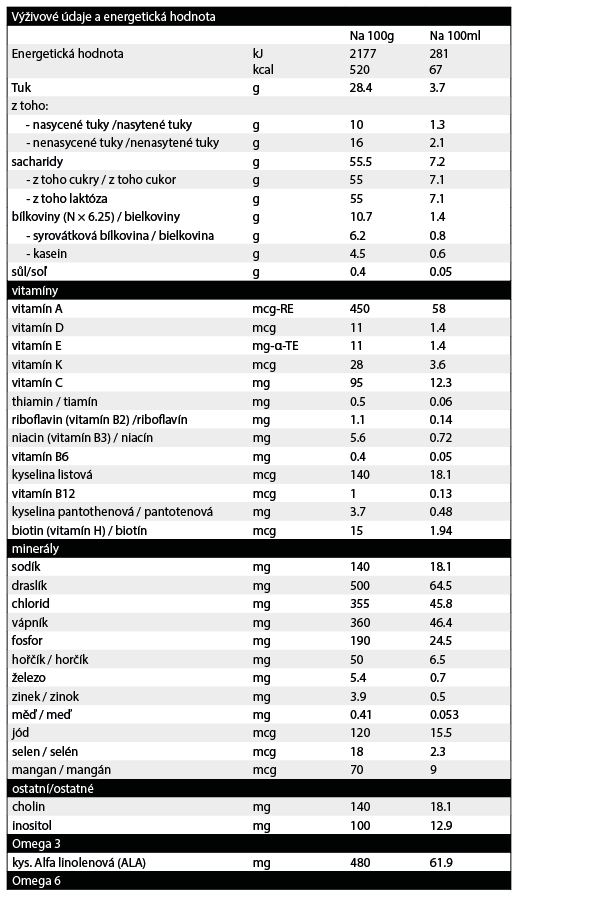 Obr&aacute;zok KENDAMIL 1 BIO Organick&eacute; Počiatočn&eacute; dojčensk&eacute; mlieko od 0 - 6 mesiacov 800 g (2)