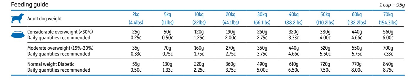 Obrázek VET LIFE Natural Obesity granule pro psy 2 kg