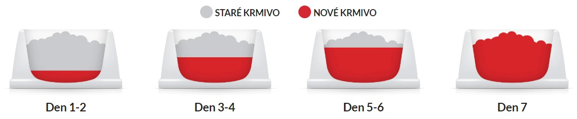 Obr&aacute;zok HILL'S Science Plan Feline s kuraťom a zeleninou pre dospel&eacute; mačky 12 x 80 g