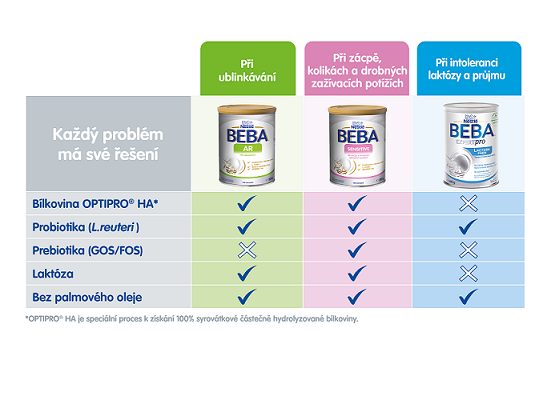 Obrázok BEBA ExpertPro Lactose free počiatočné dojčenské mlieko 400 g