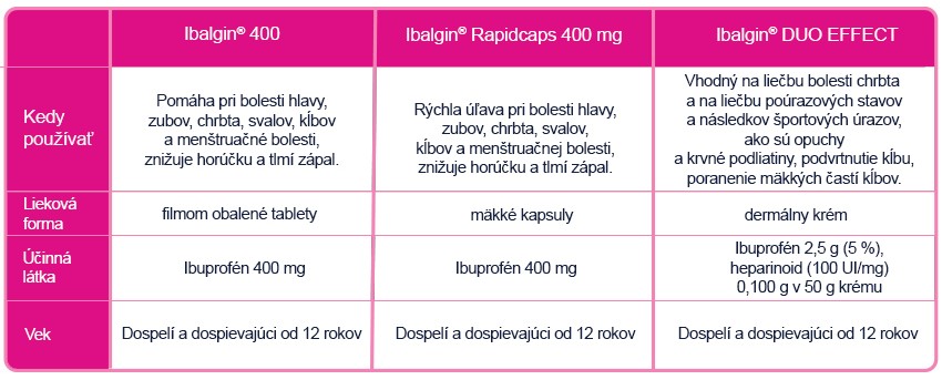 Obrázok IBALGIN 400 mg 48 tabliet (12)